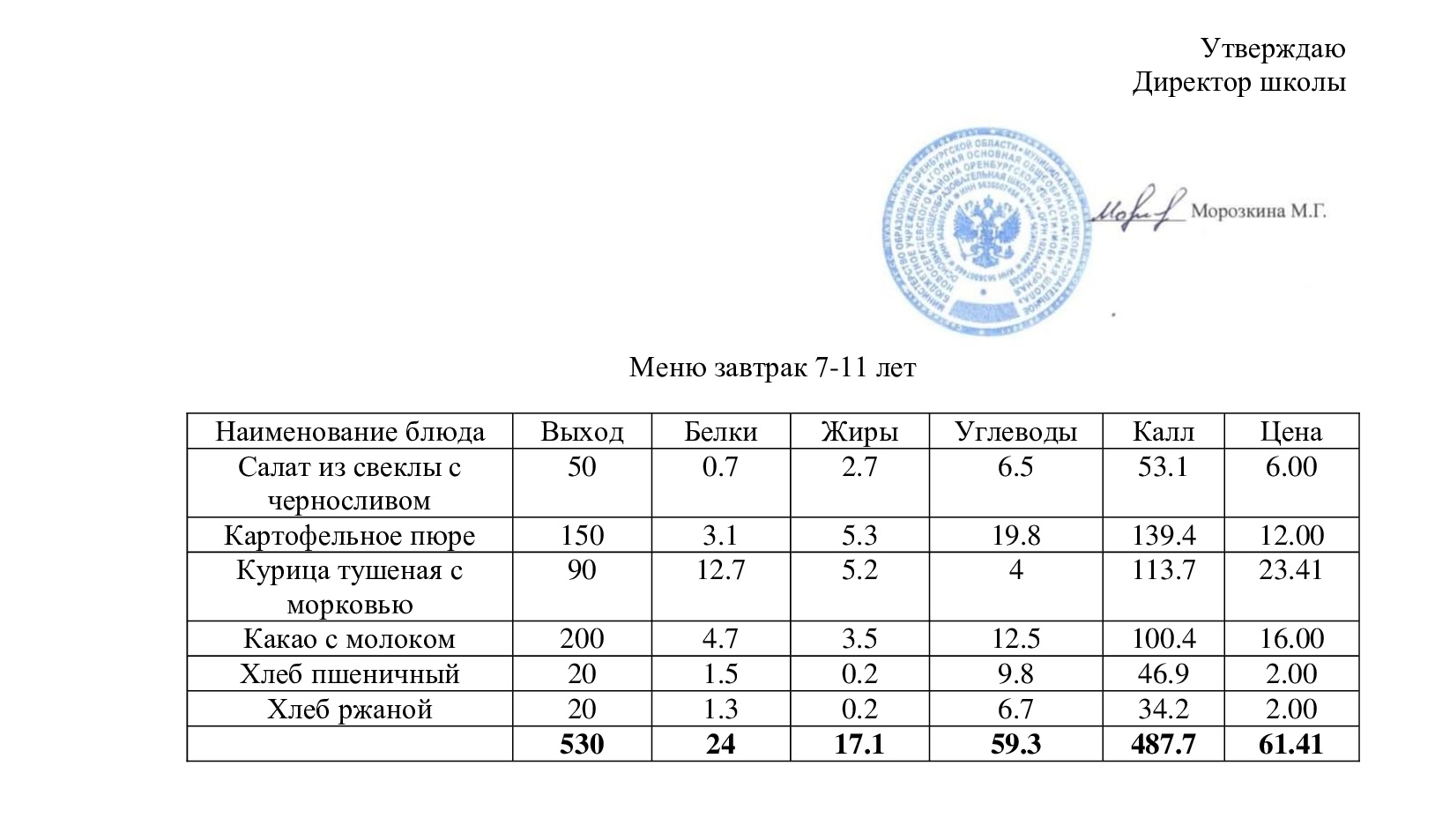 Меню завтрак 12.09.2023.