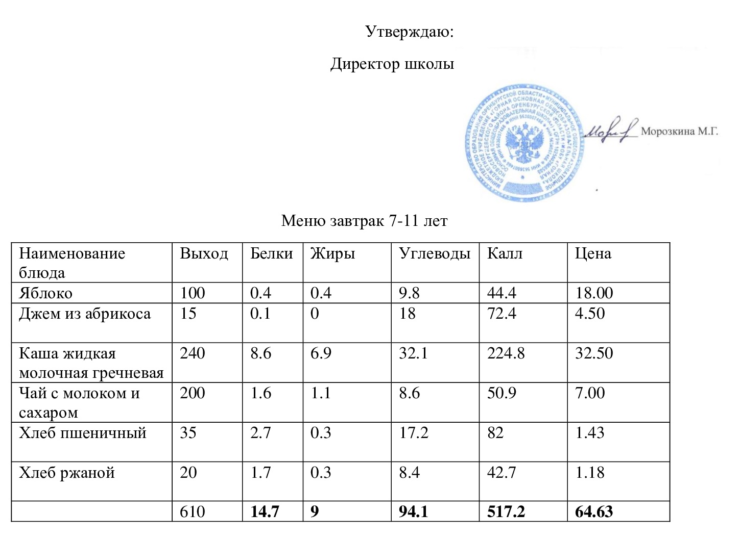 Меню завтрак 29.11.2024.