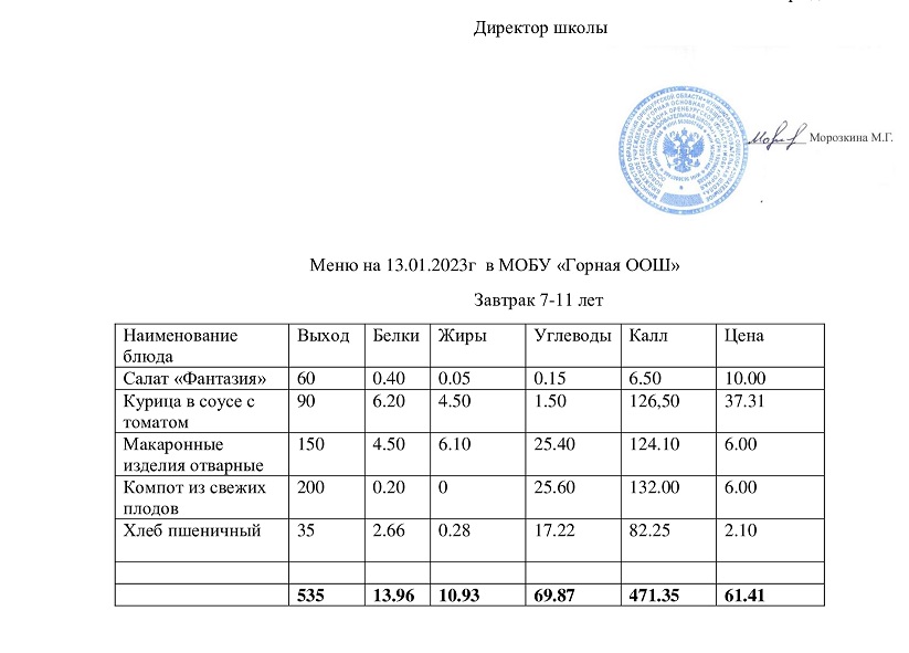 Меню завтрак 13.01.2023.