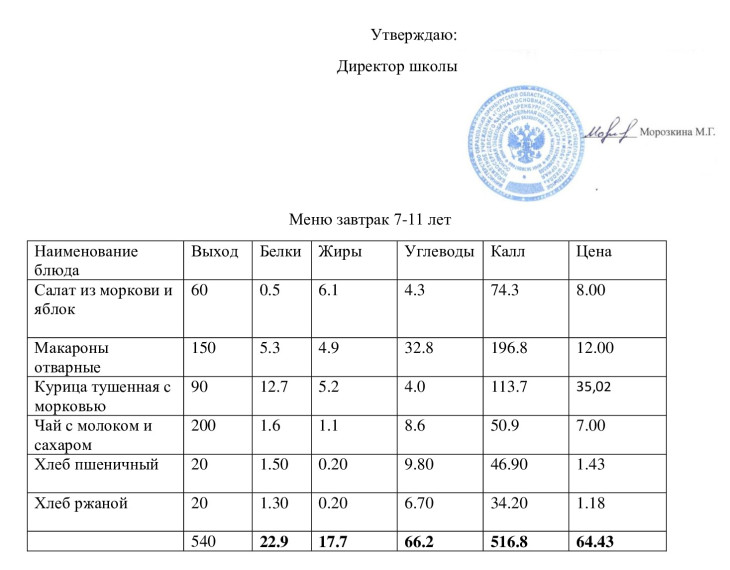 Меню завтрак 24.12.2024.