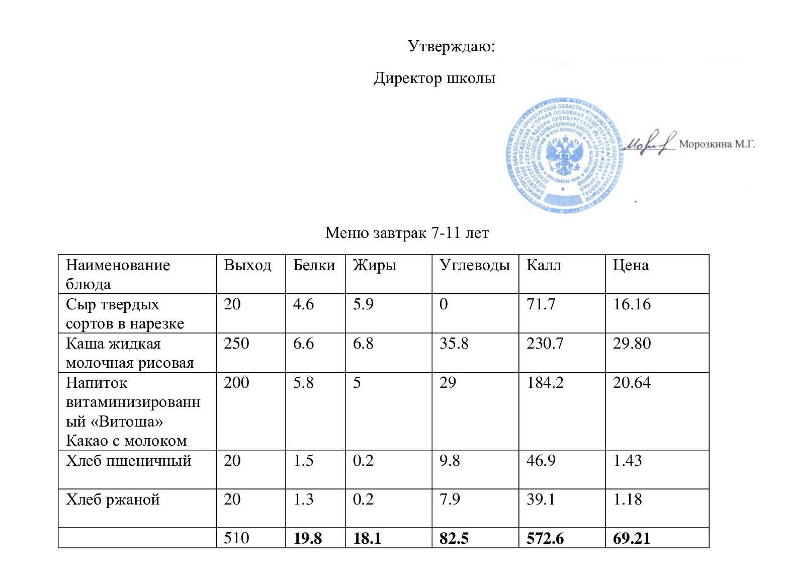 Меню завтрак 17.02.2025.