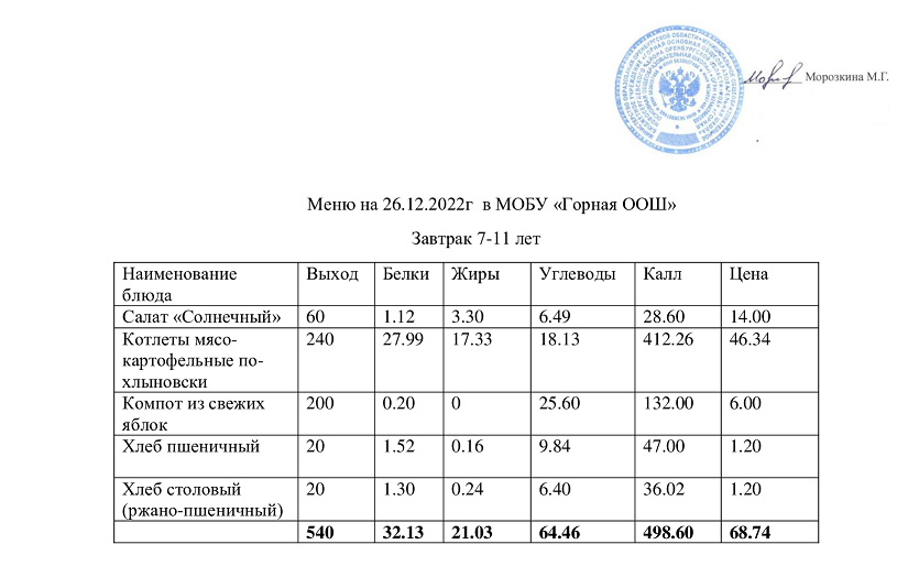 Меню завтрак 26.12.2022.