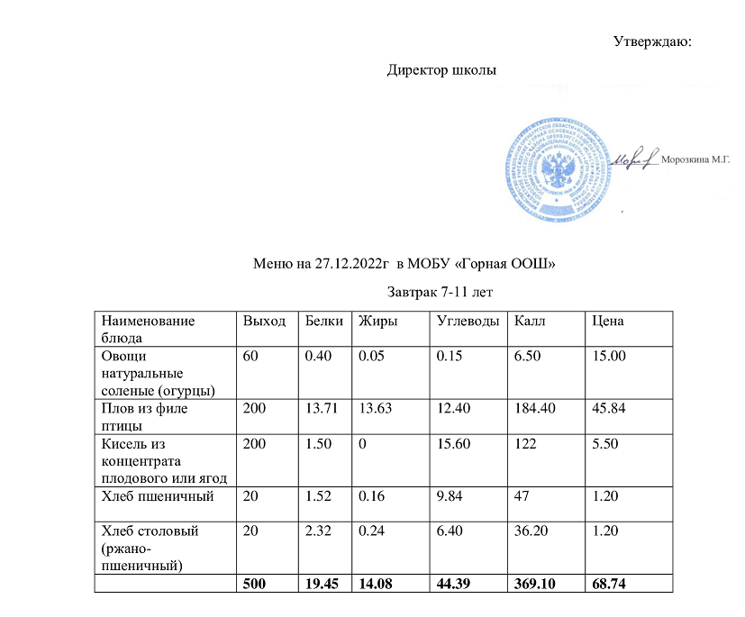 Меню завтрак 27.12.2022.