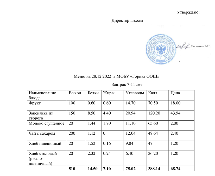 Меню завтрак 28.12.2022.