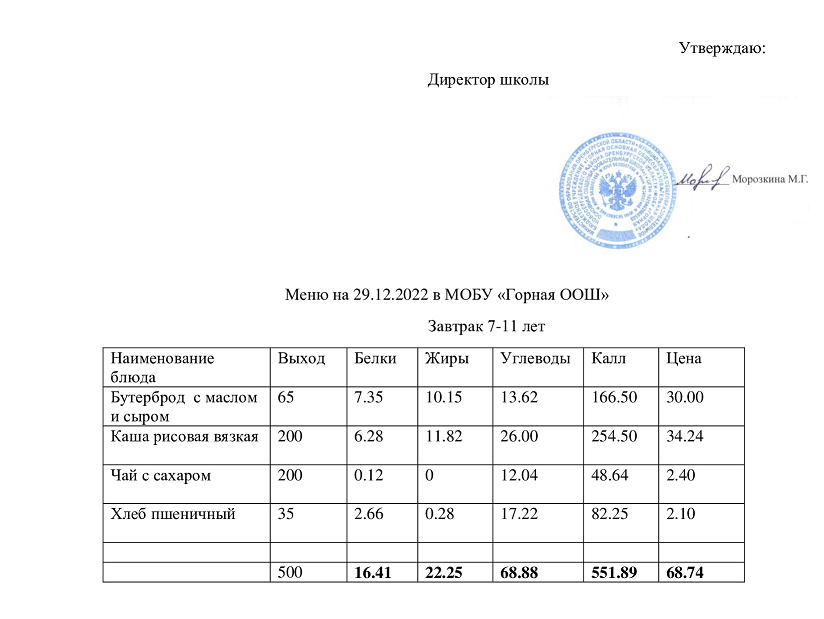 Меню завтрак 29.12.2022.