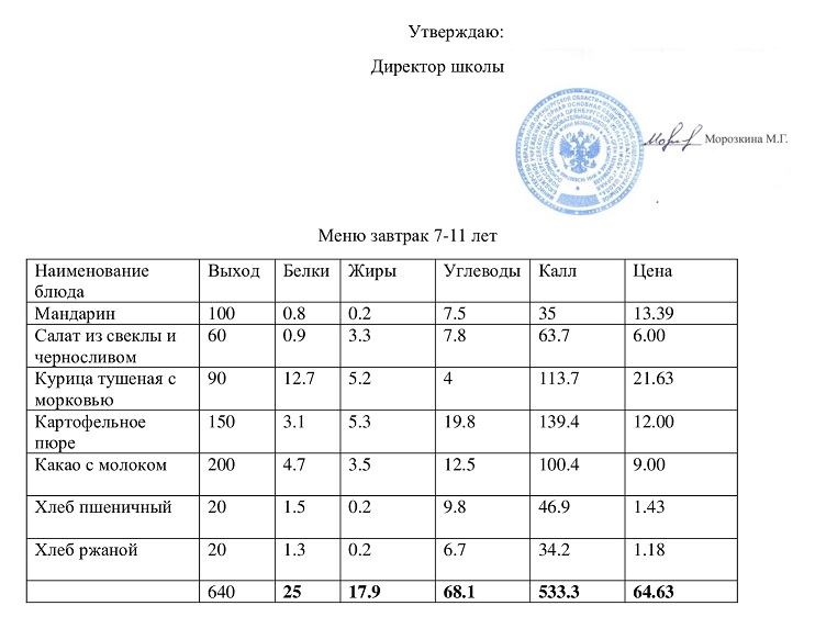 Меню завтрак 01.10.2024.