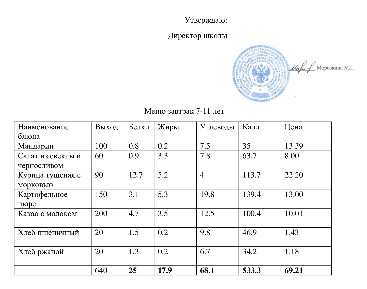 Меню завтрак 21.01.2025.