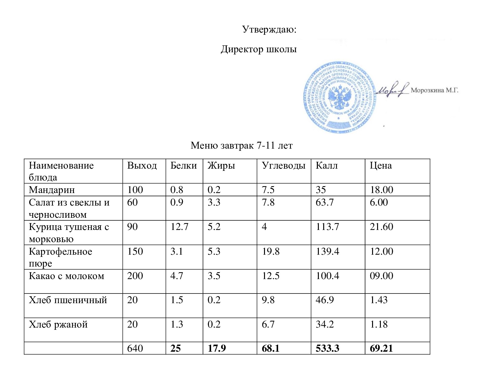 Меню завтрак 18.02.2025.