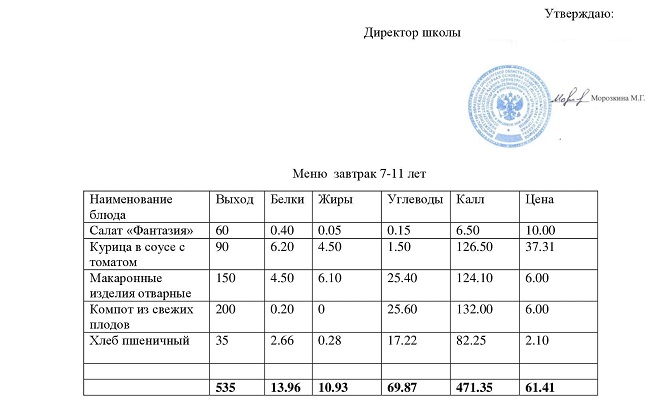 Меню завтрак 25.01.2023.