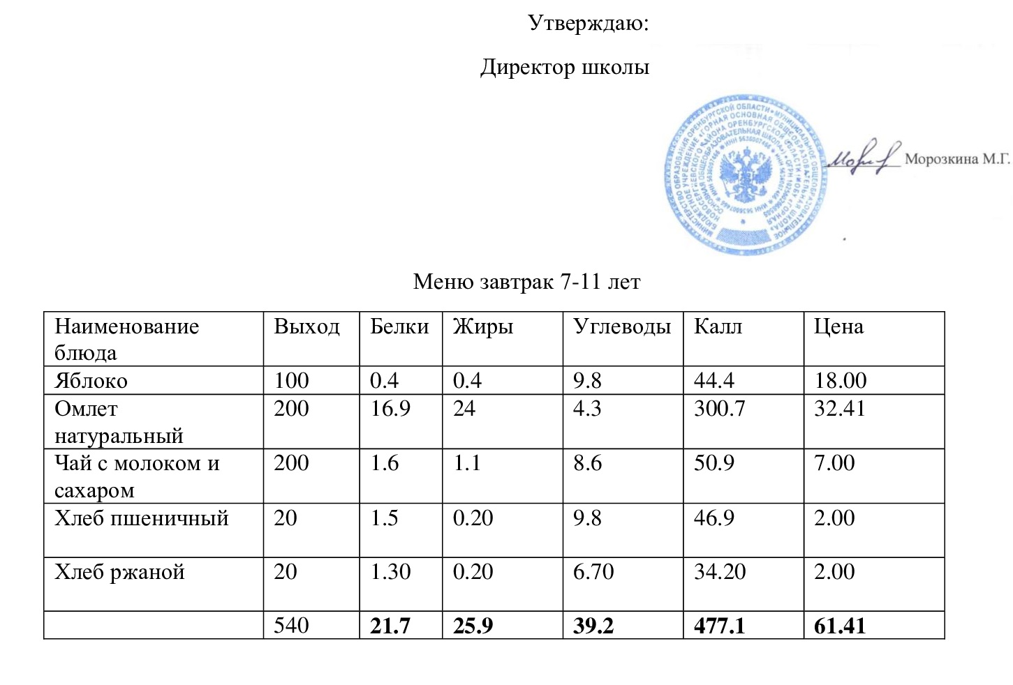 Меню завтрак 15.11.2023.