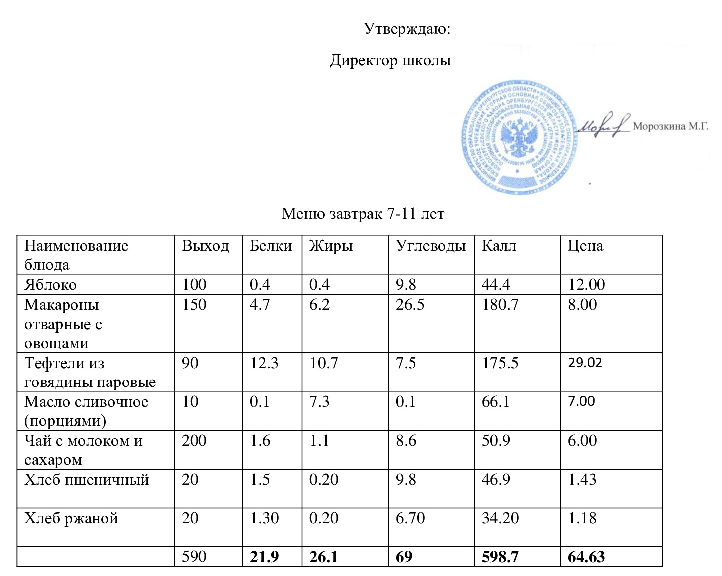 Меню завтрак 02.10.2024.