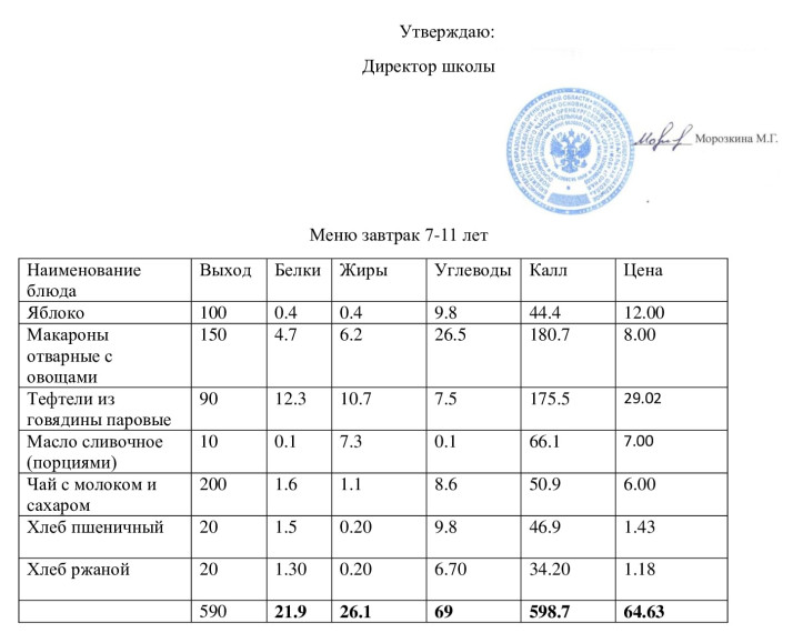 Меню завтрак 06.11.2024.