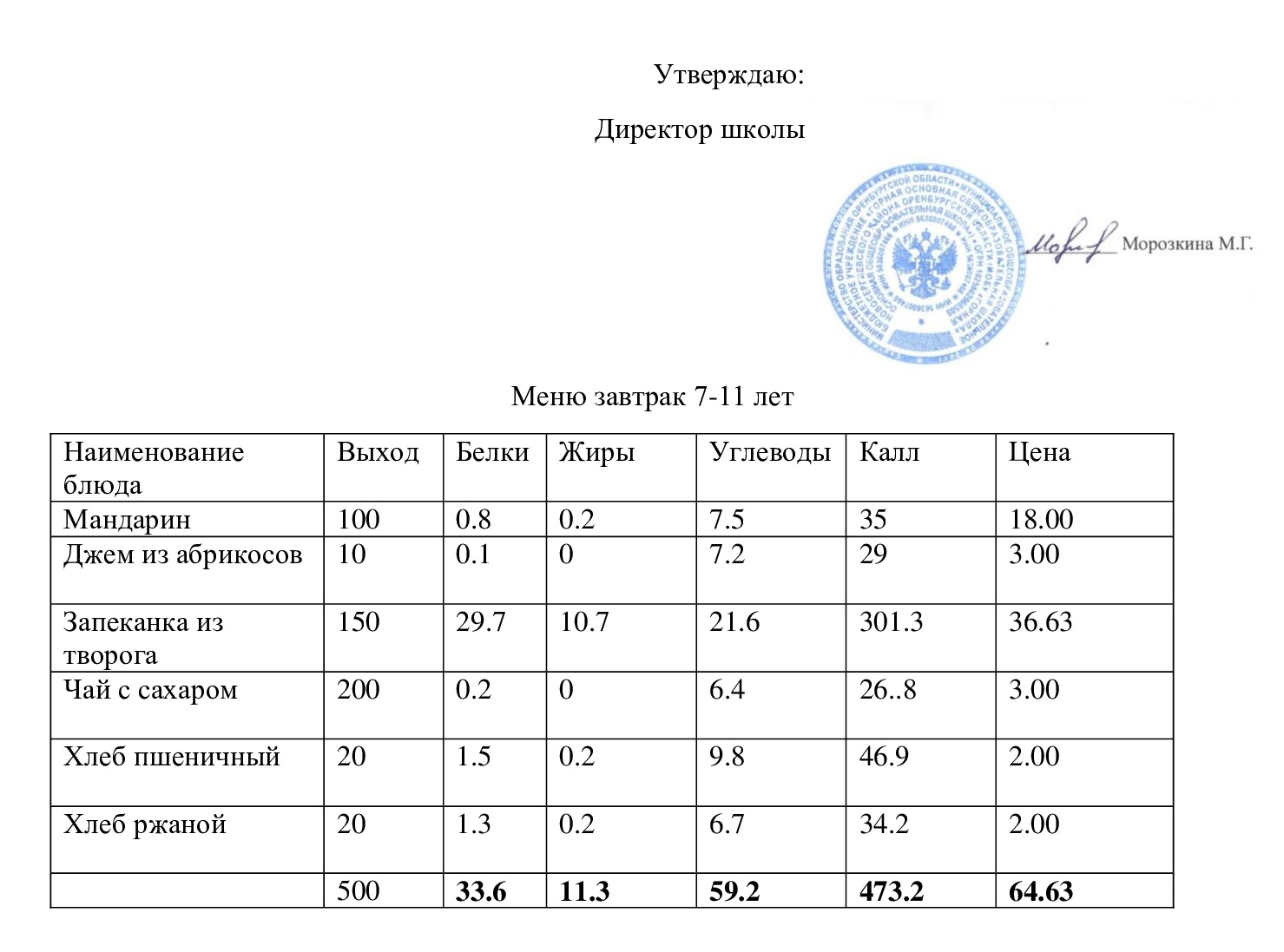 Меню завтрак 25.01.2024.