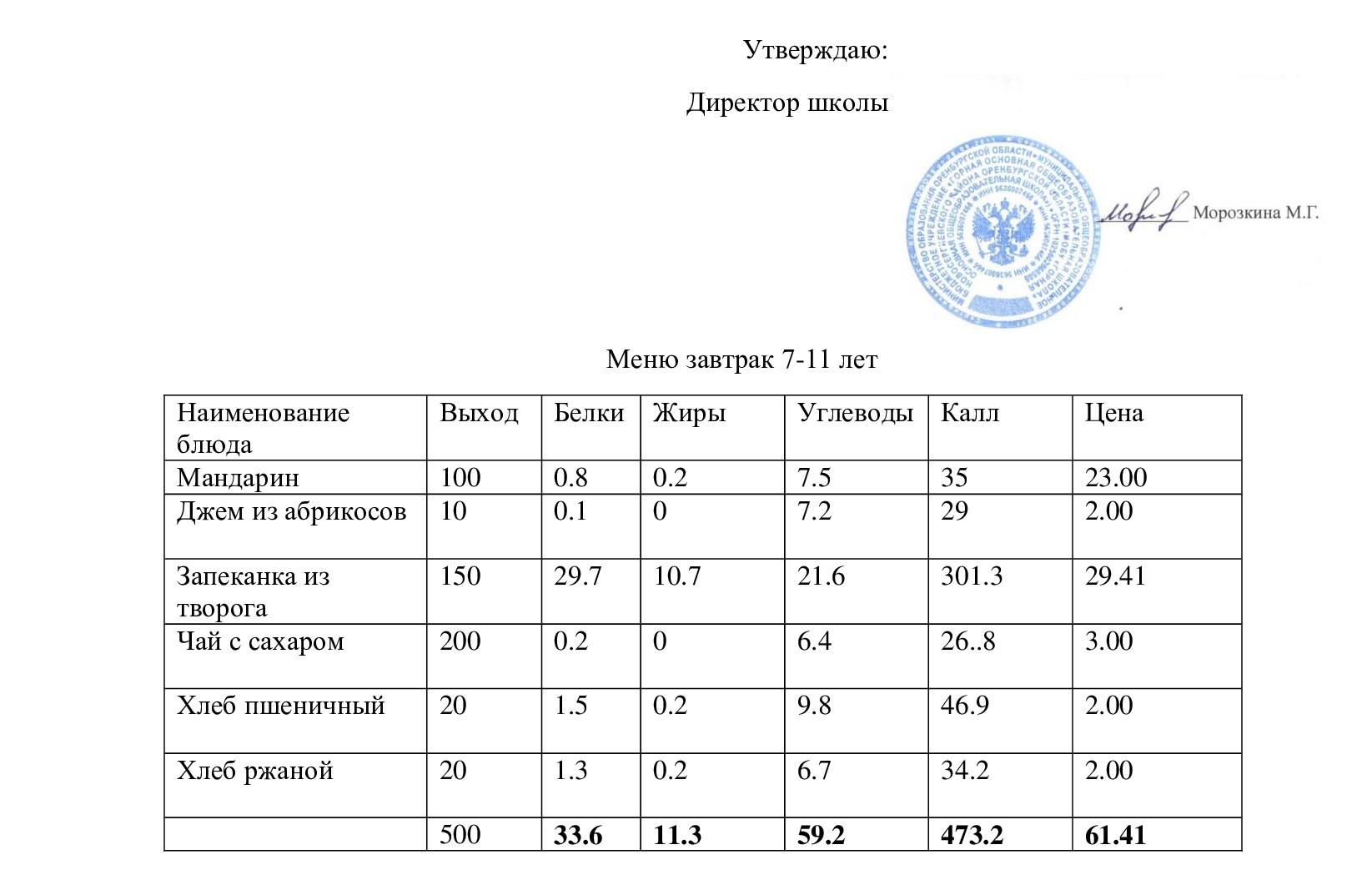 Меню завтрак 26.10.2023.