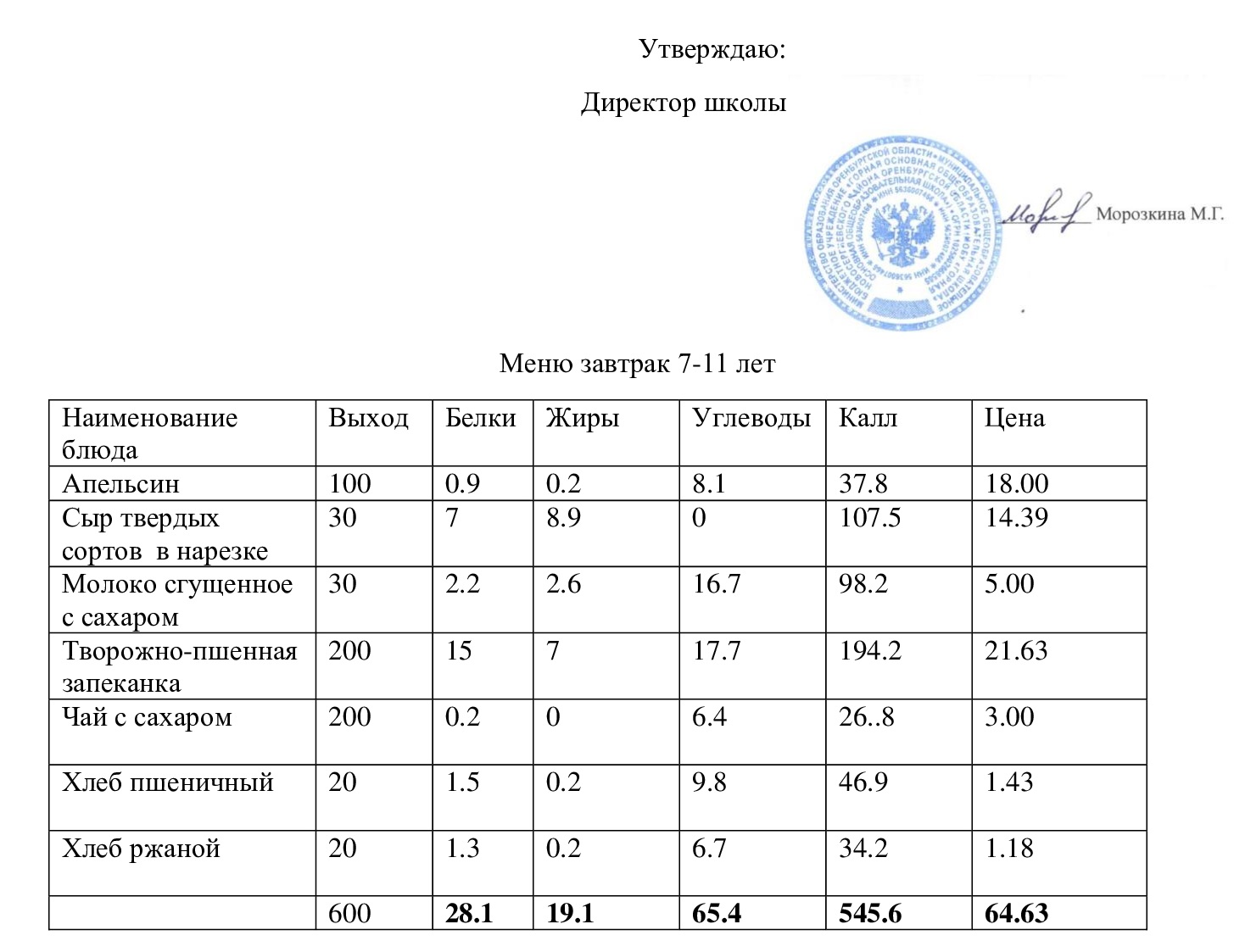 Меню завтрак 03.10.2024.