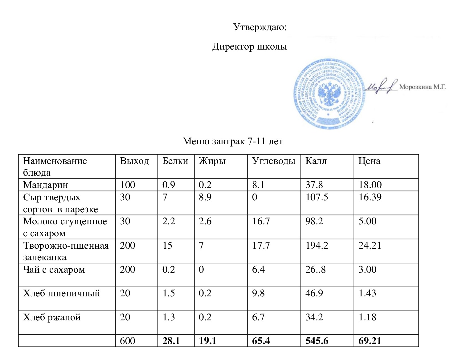 Меню завтрак 20.02.2025.