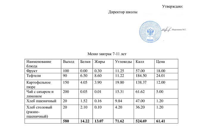 Меню завтрак 27.01.2023.