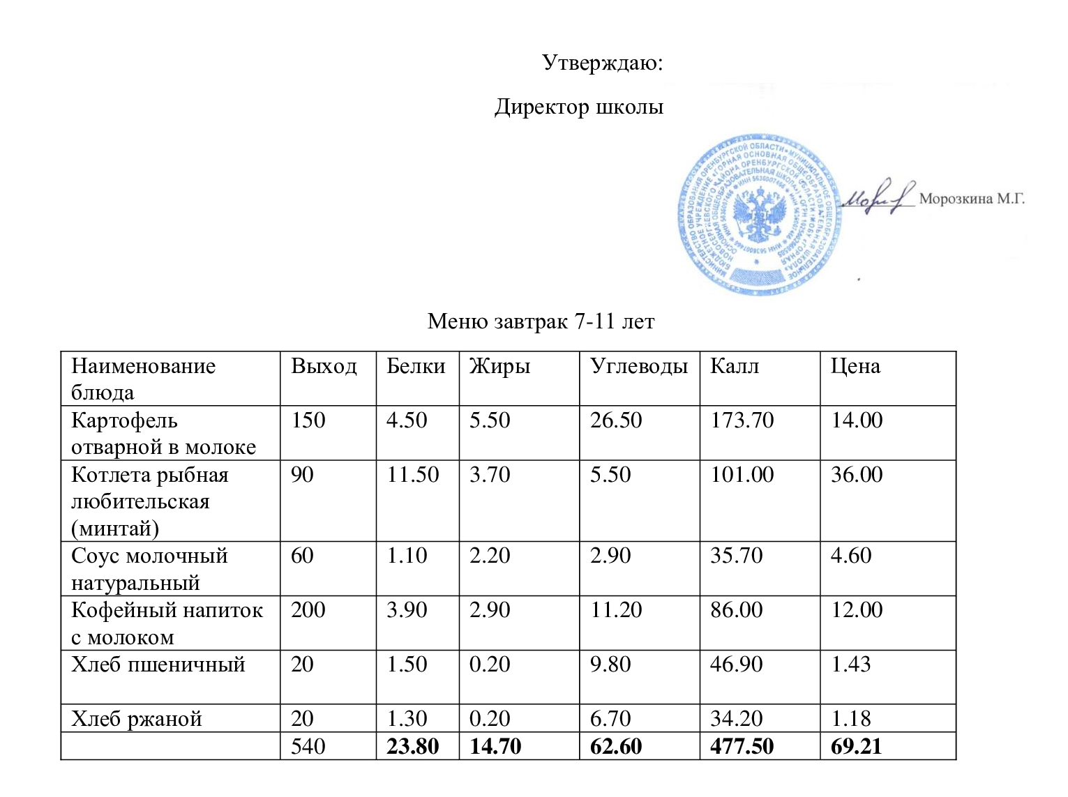 Меню завтрак 10.01.2025.