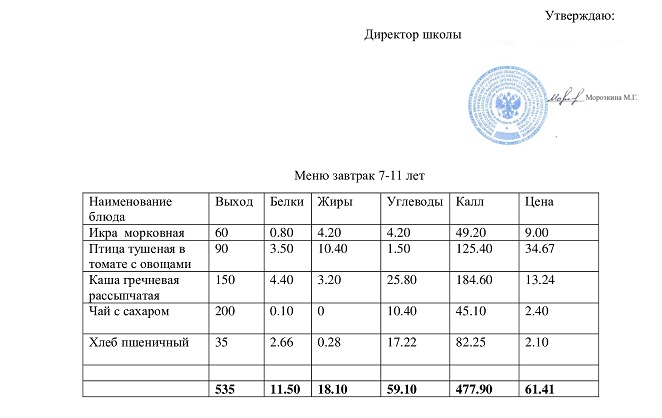 Меню завтрак 30.01.2023.