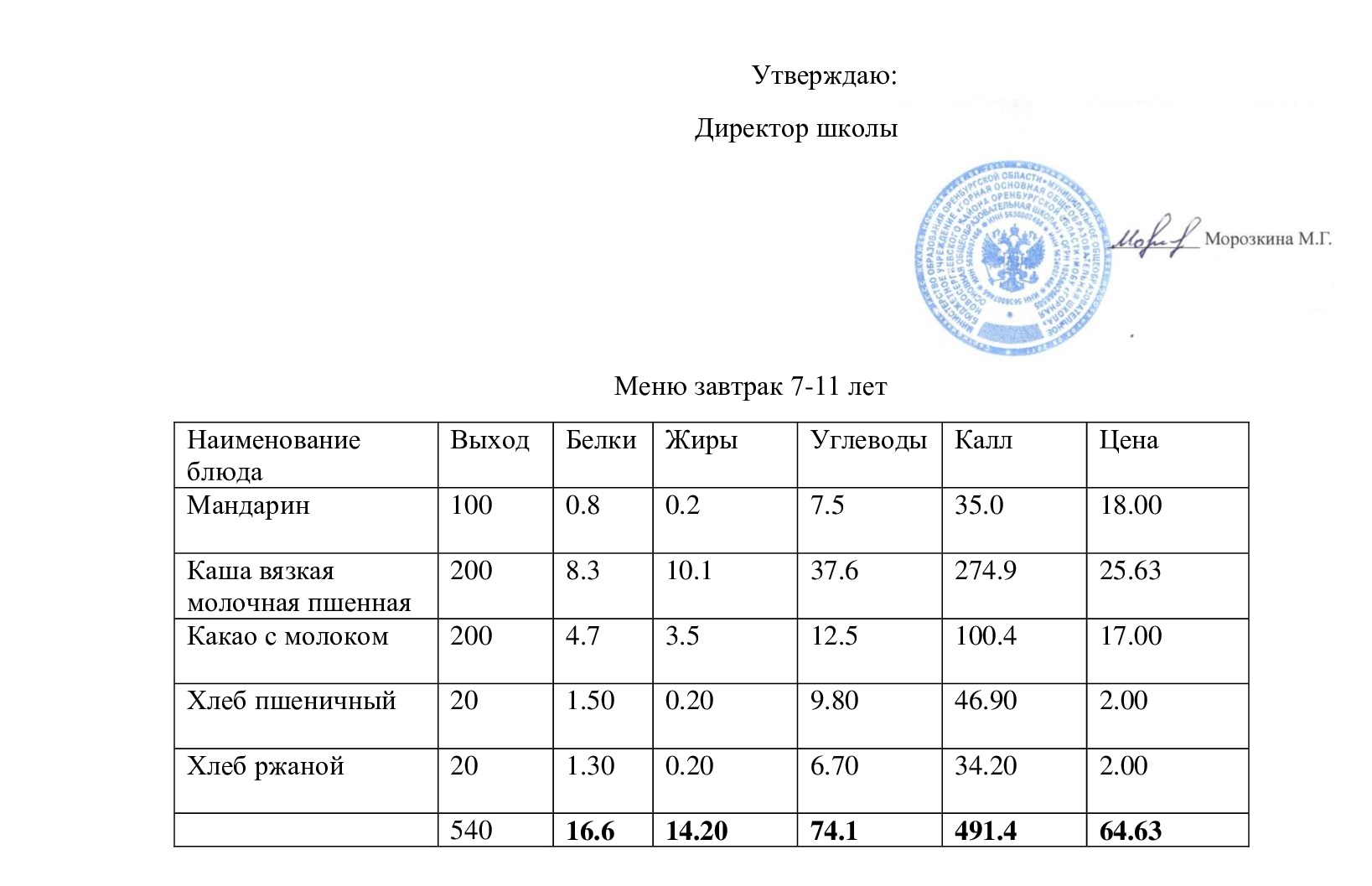 Меню завтрак 13.05.2024.