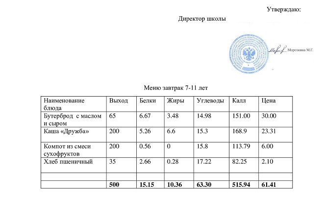 Меню завтрак 31.01.2023.