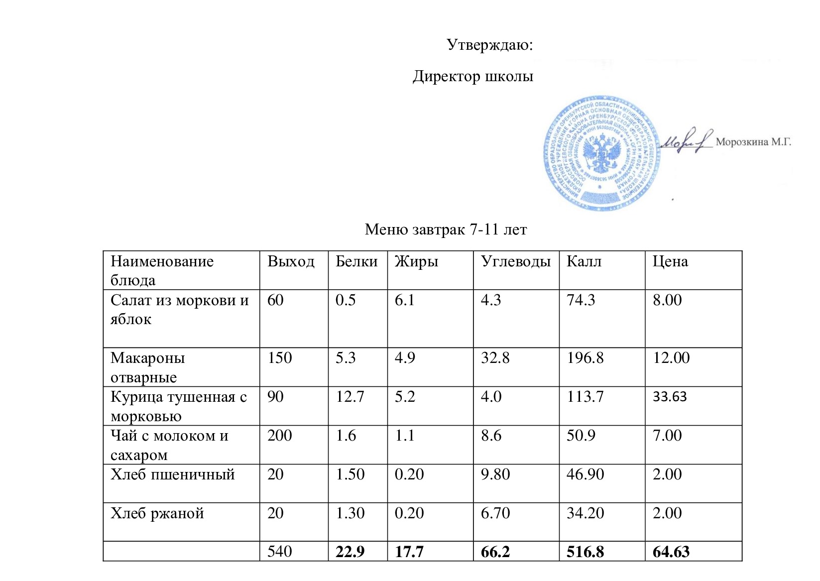 Меню завтрак  16.01.2024.