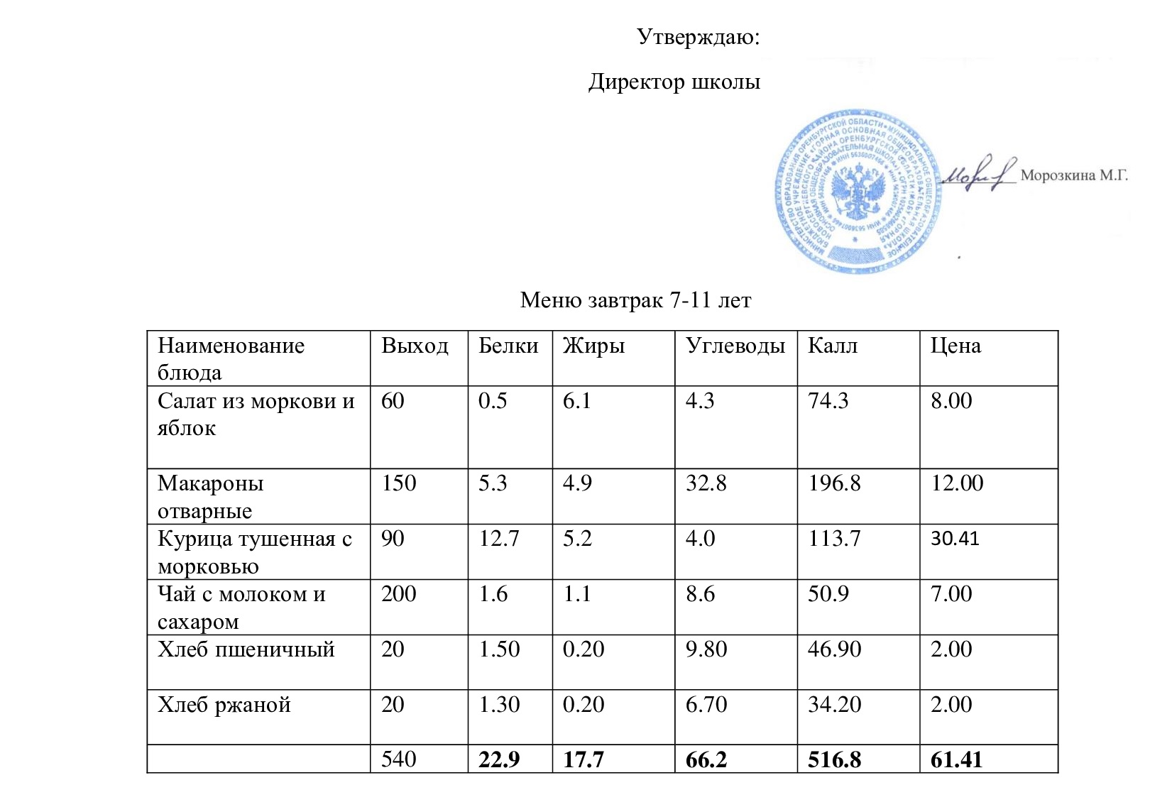 Меню завтрак 07.11.2023.