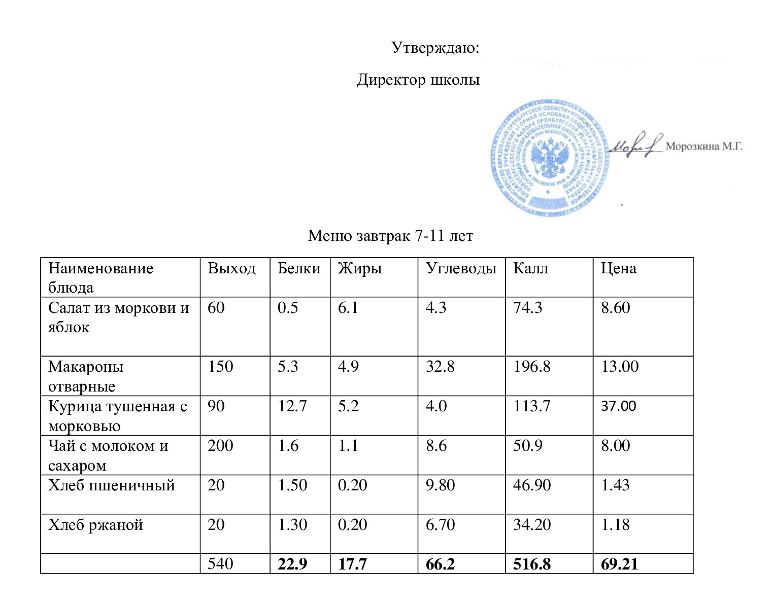 Меню завтрак 14.01.2025.