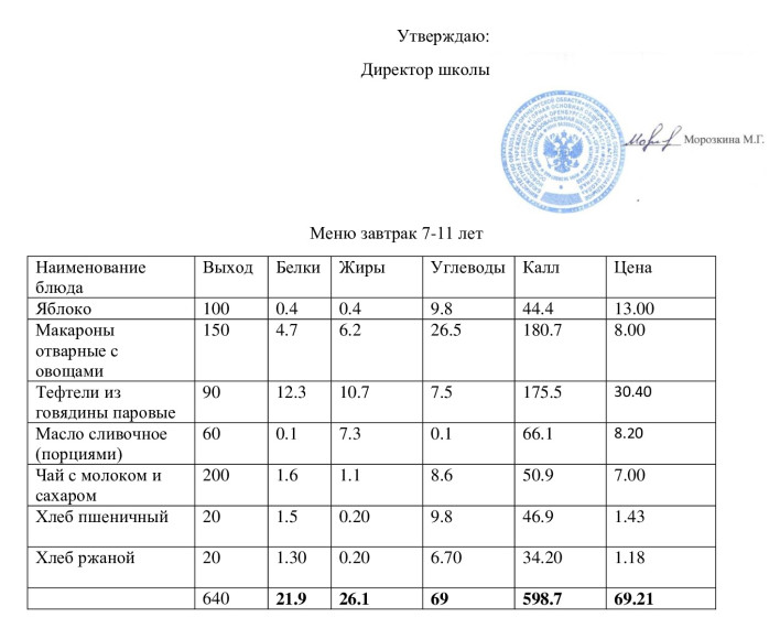 Меню завтрак 05.02.2025.