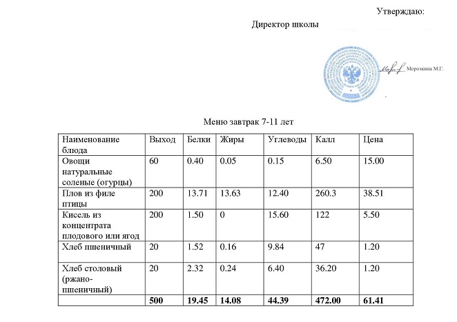 Меню завтрак 20.01.2023.